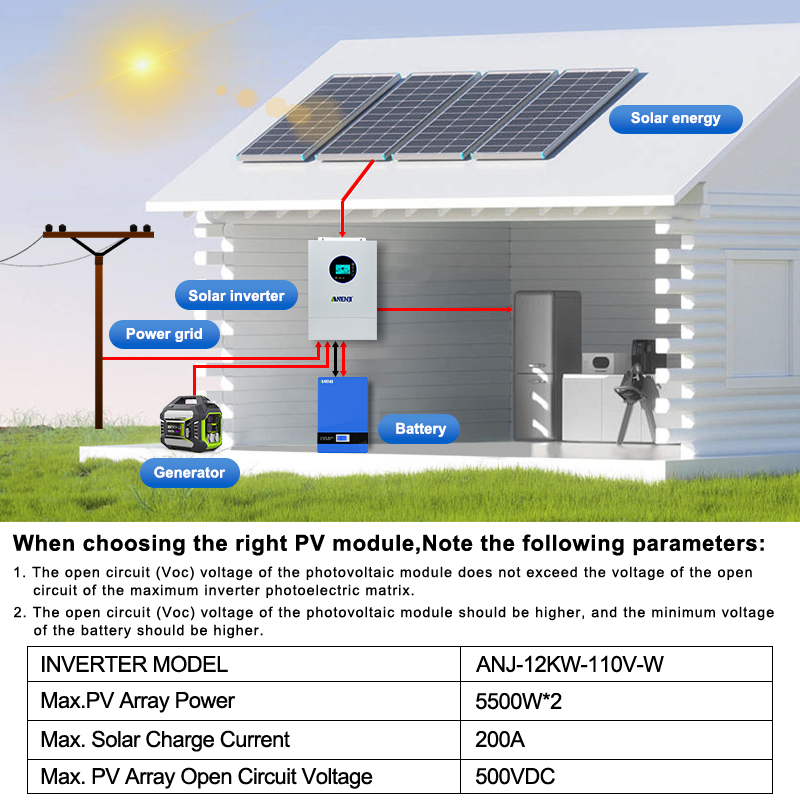 อินเวอร์เตอร์พลังงานแสงอาทิตย์ - Solar Powered Charger บทวิจารณ์และราคา